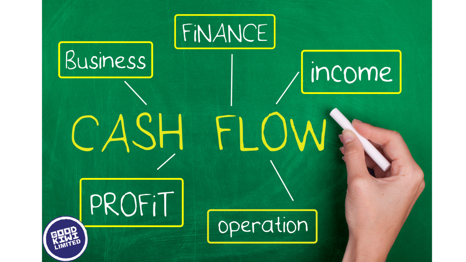 what-is-cash-flow-forecasting-good-kiwi-limited